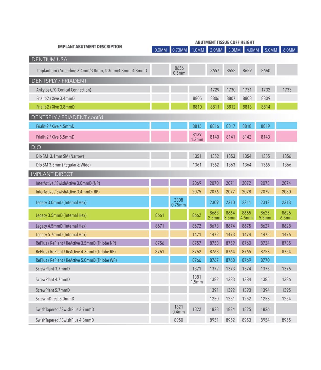 Zest Locator Abutments Swiss NF Metals